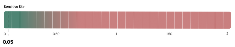 Results data