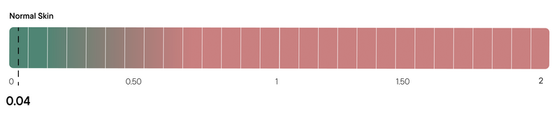 Results data
