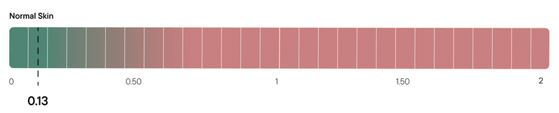 Results data