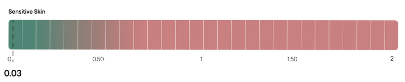 Results data