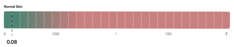 Results data