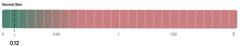 Results data